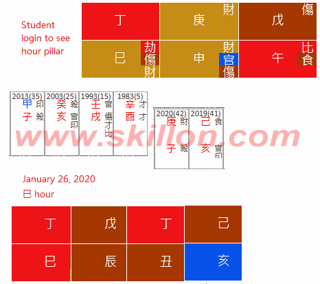 Kobe Bryant 八字 BaZi Four Pillars of Destiny Patt Chee